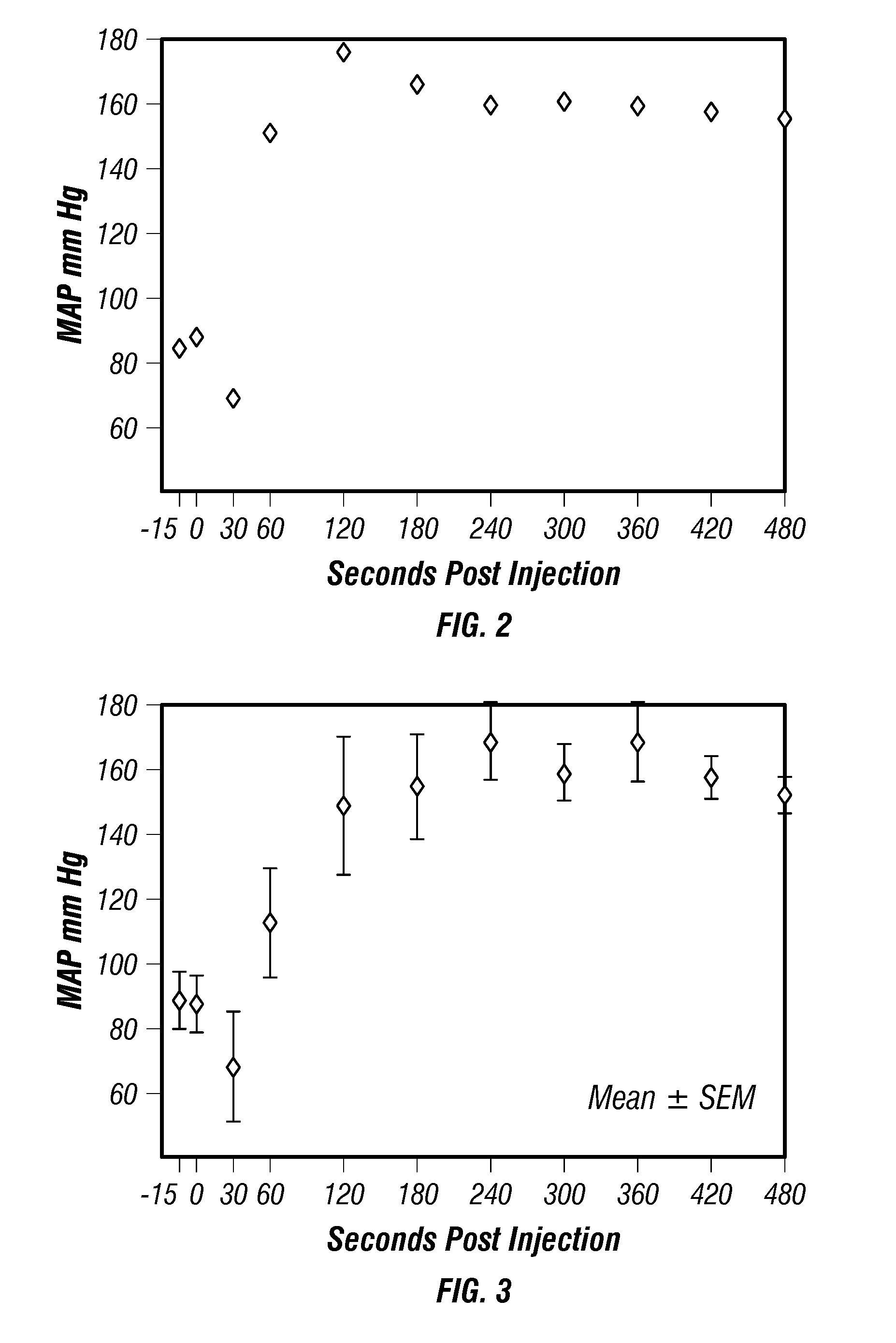 Dry powder drug delivery formulations, methods of use, and devices therefore