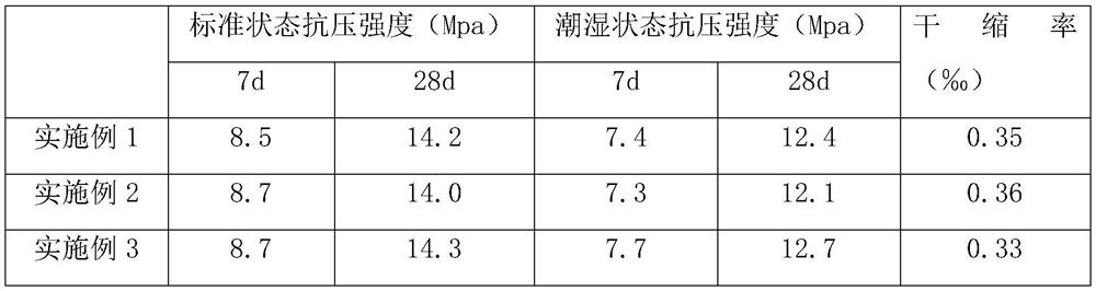 A kind of water-resistant plastering mortar and preparation method thereof