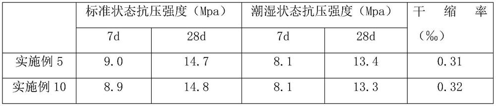 A kind of water-resistant plastering mortar and preparation method thereof