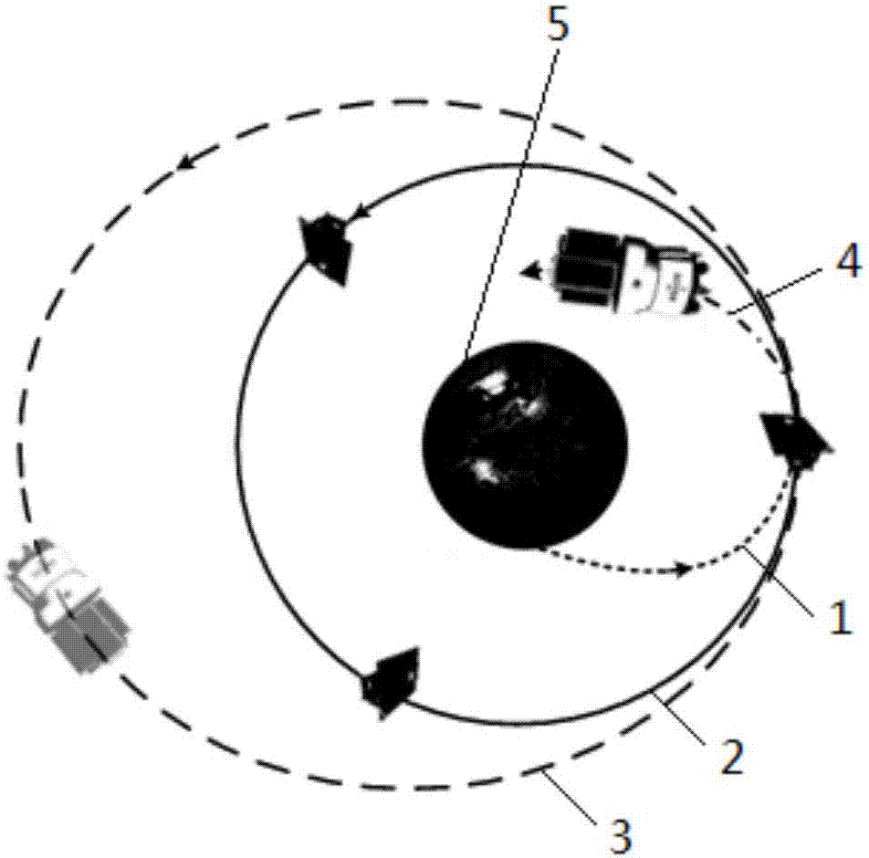 Upper sage multi-satellite deployment full task periodic orbit designing method