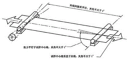 A Continuous Measurement Method and Application of Transverse Tensile Strength of Reel Material