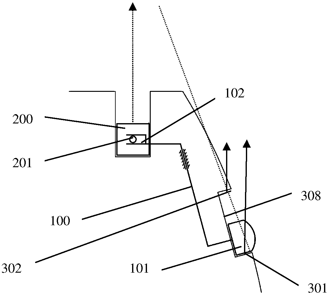 Testing equipment