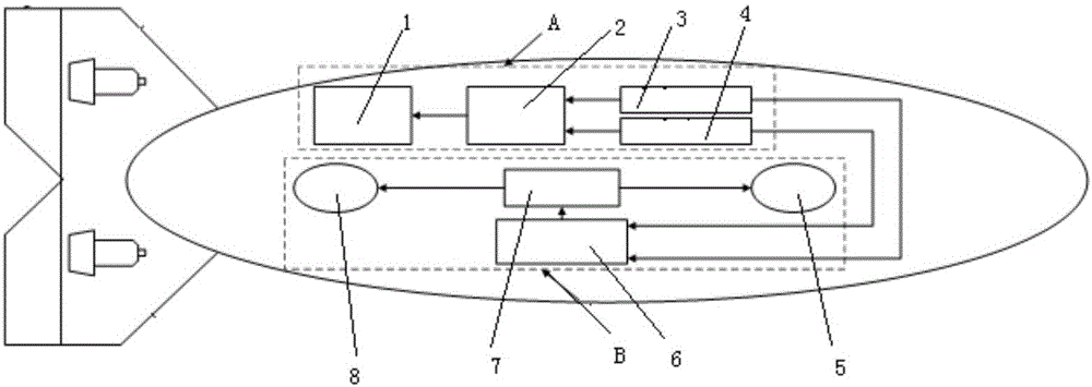 Buoyancy force and attitude balancing device used for long-voyage AUV and control method