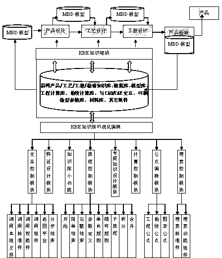 Full three-dimensional digital knowledge base system and application method of knowledge base