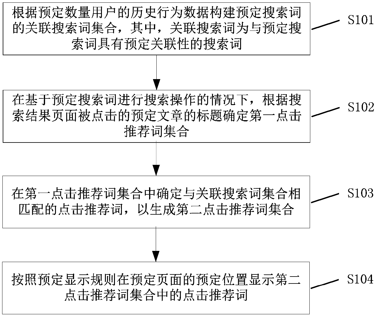 Method and device for determining click recommendation word, storage medium and electronic device