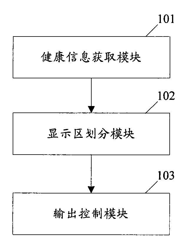 Health information display and control device and method, corresponding equipment and reagent carrier