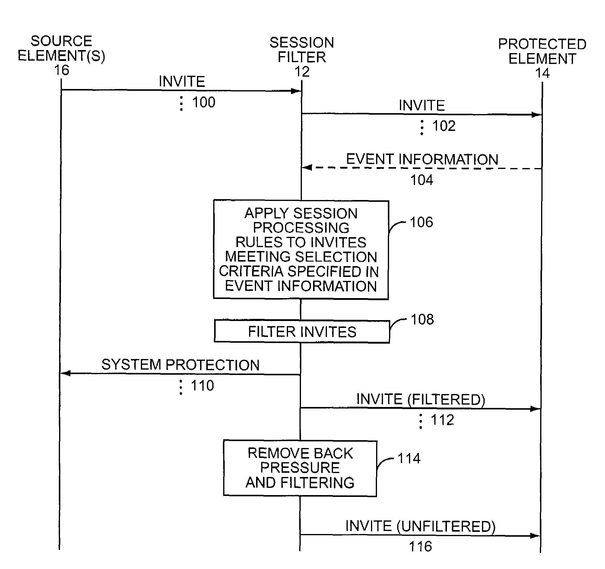 Method and apparatus for session control