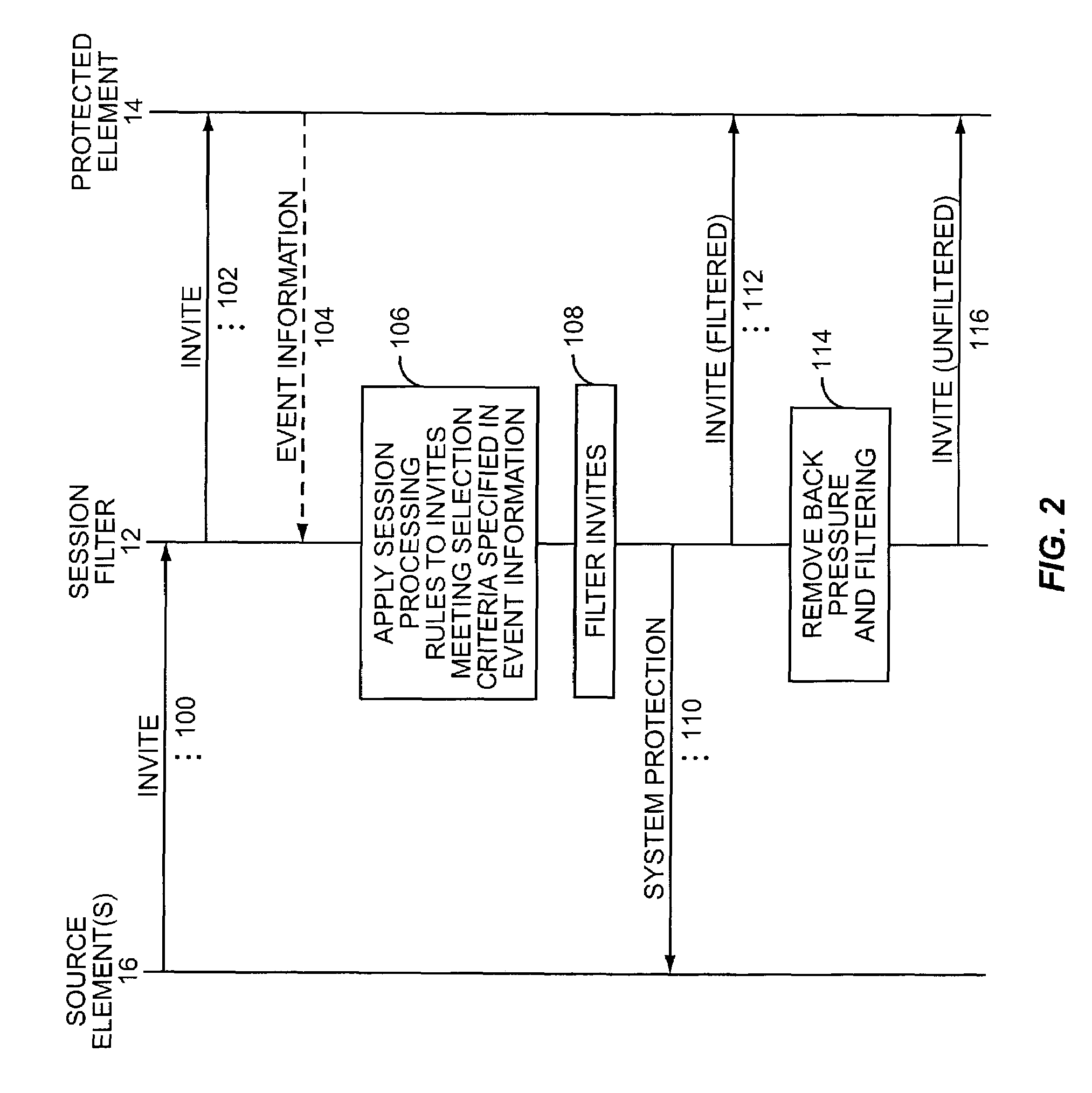 Method and apparatus for session control