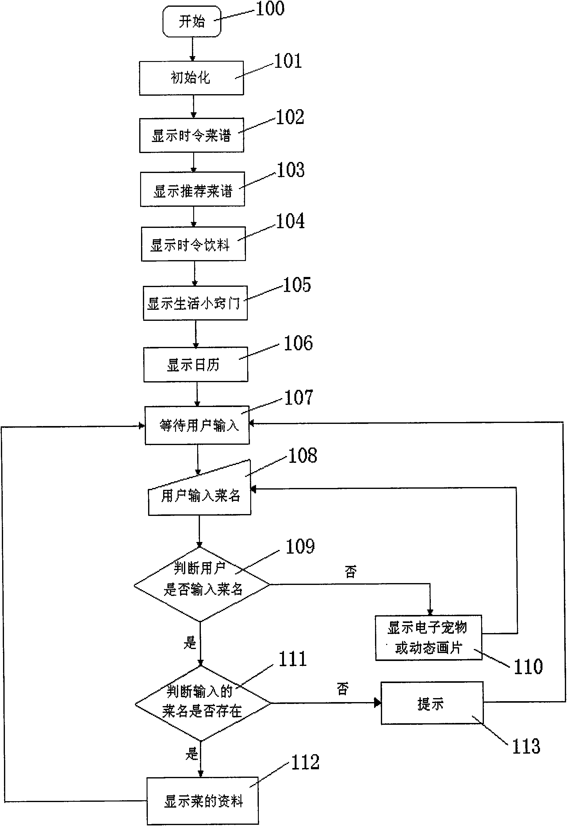 Refrigerator with multifunction display and display method