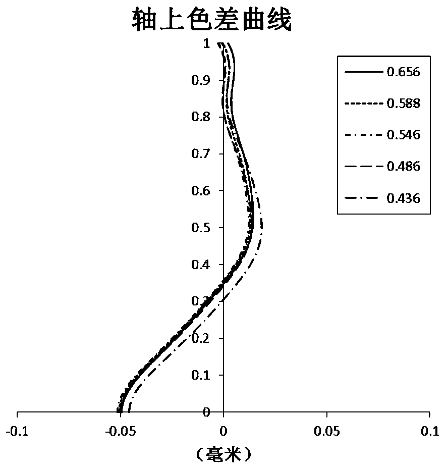 Optical imaging lens