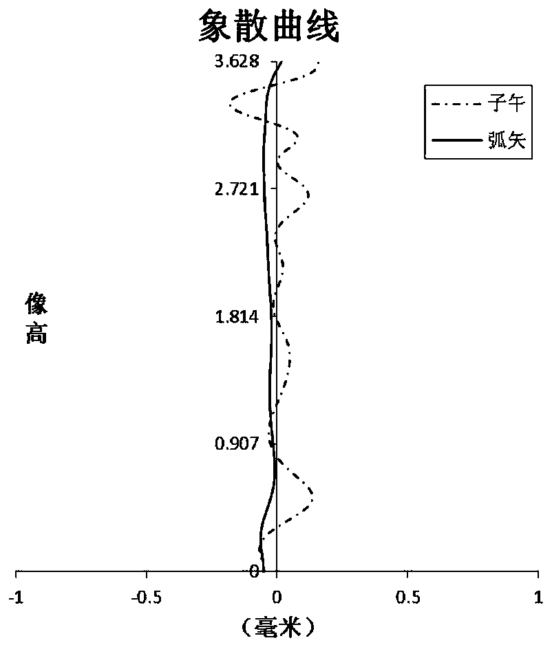 Optical imaging lens