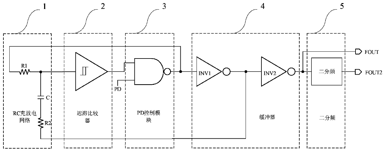 A CMOS relaxation oscillator circuit with a temperature compensation function