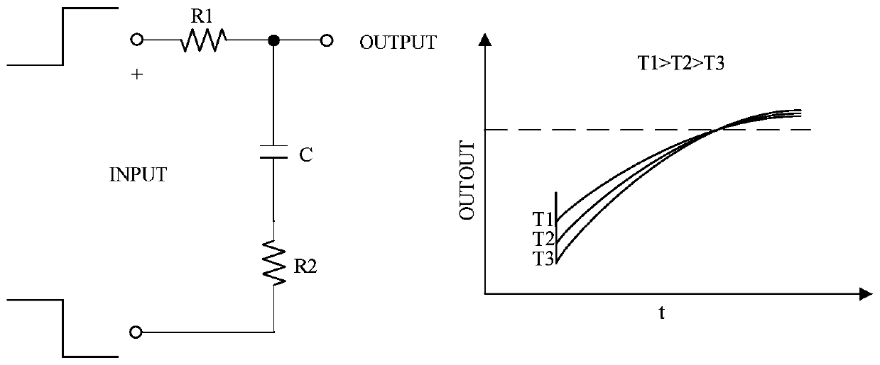 A CMOS relaxation oscillator circuit with a temperature compensation function