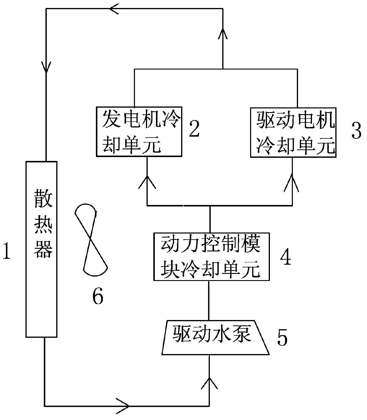 Electric vehicle power unit cooling system