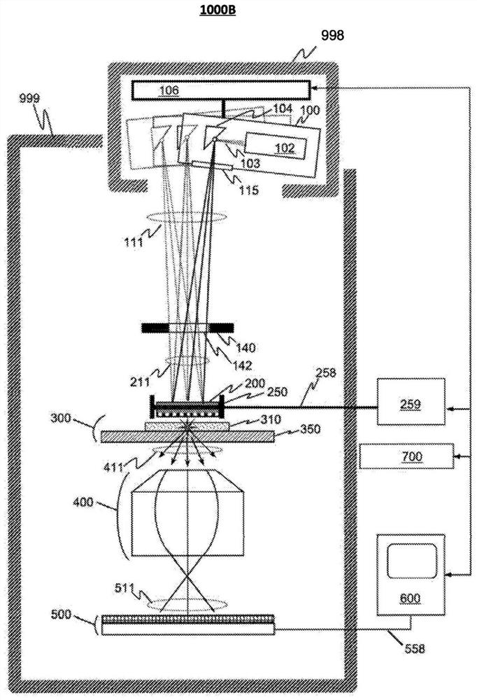 Process control method and system based on X-ray detection