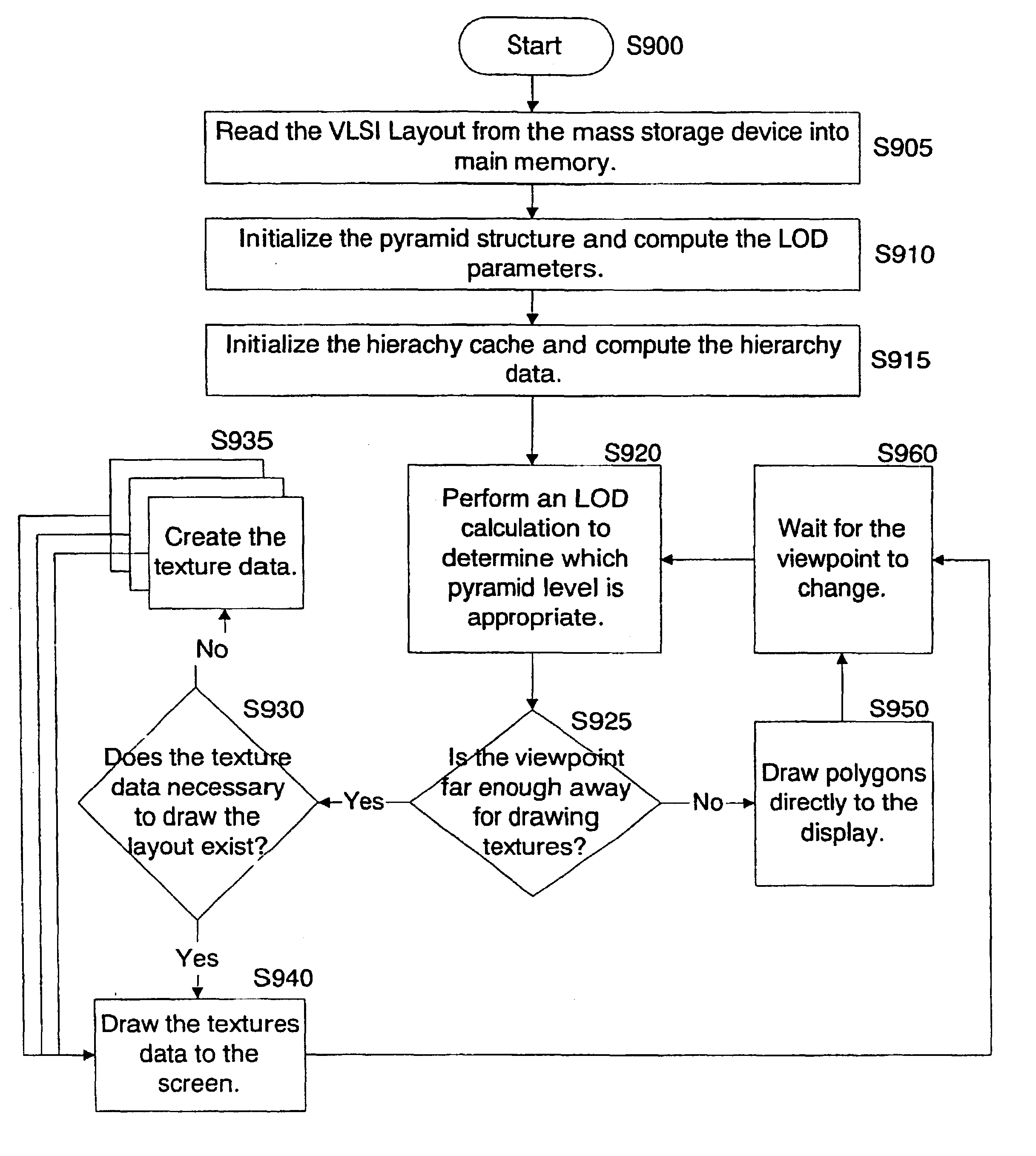 Method and system for displaying VLSI layout data
