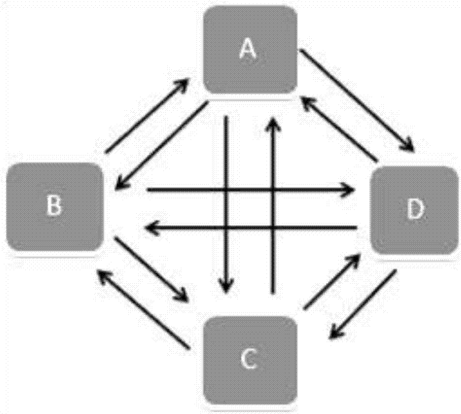 Star topology framework-based message transmission method