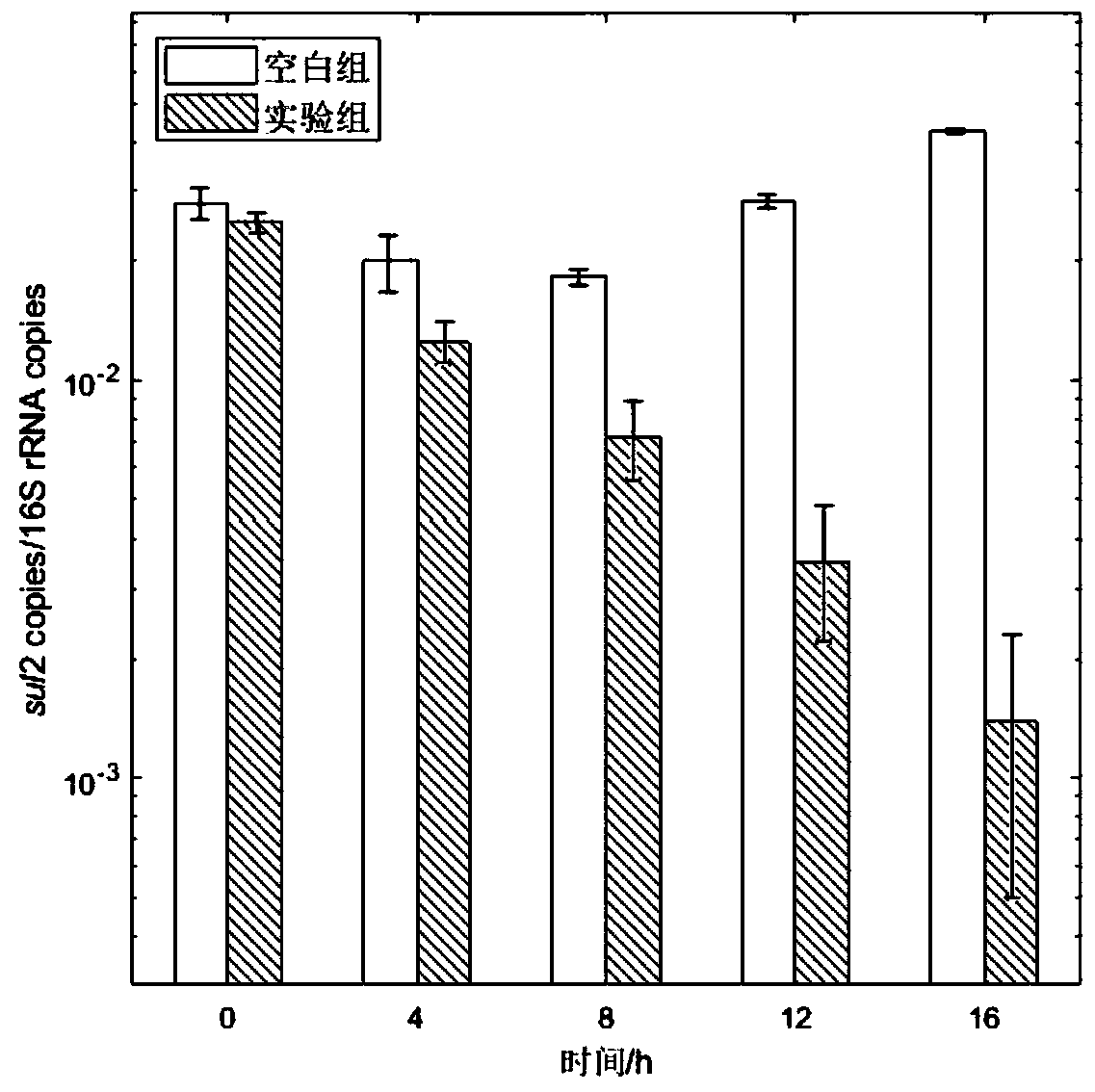 Methods of using microbial cleavage reactions to reduce abundance of multiple antibiotic resistance genes in excess sludge and limit their level transfer