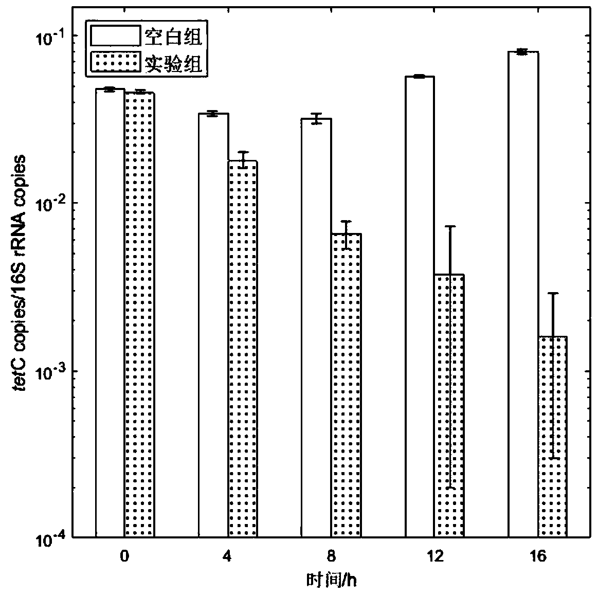 Methods of using microbial cleavage reactions to reduce abundance of multiple antibiotic resistance genes in excess sludge and limit their level transfer