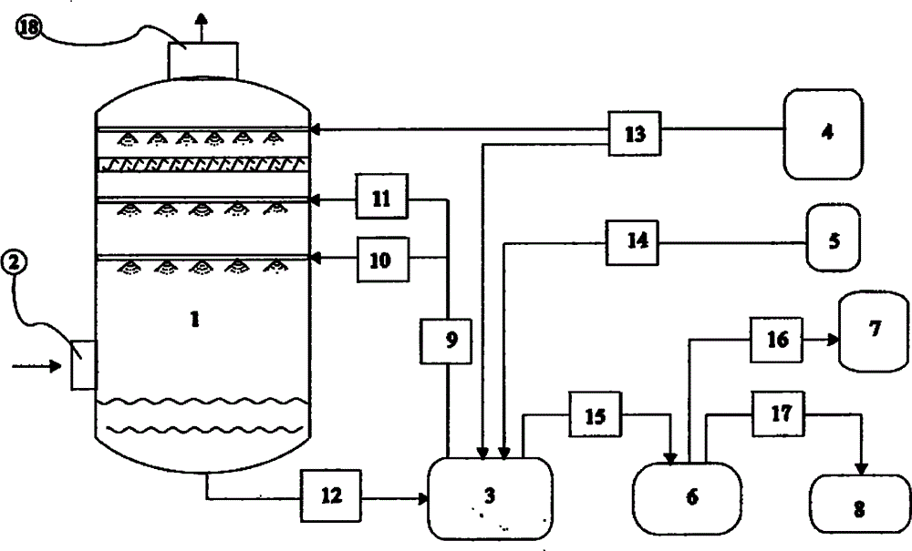 Marine diesel engine waste gas desulfurization high-reliability spray liquid transporting and measurement and control device