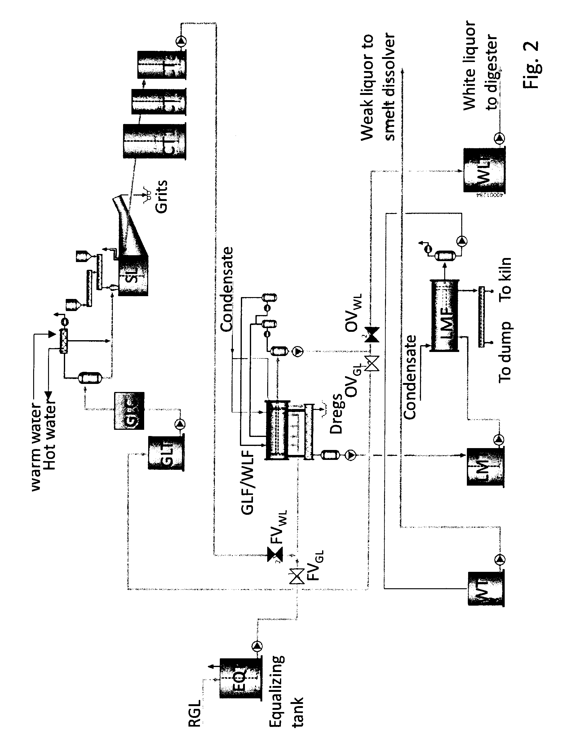 Method for the causticizing process for producing white liquor