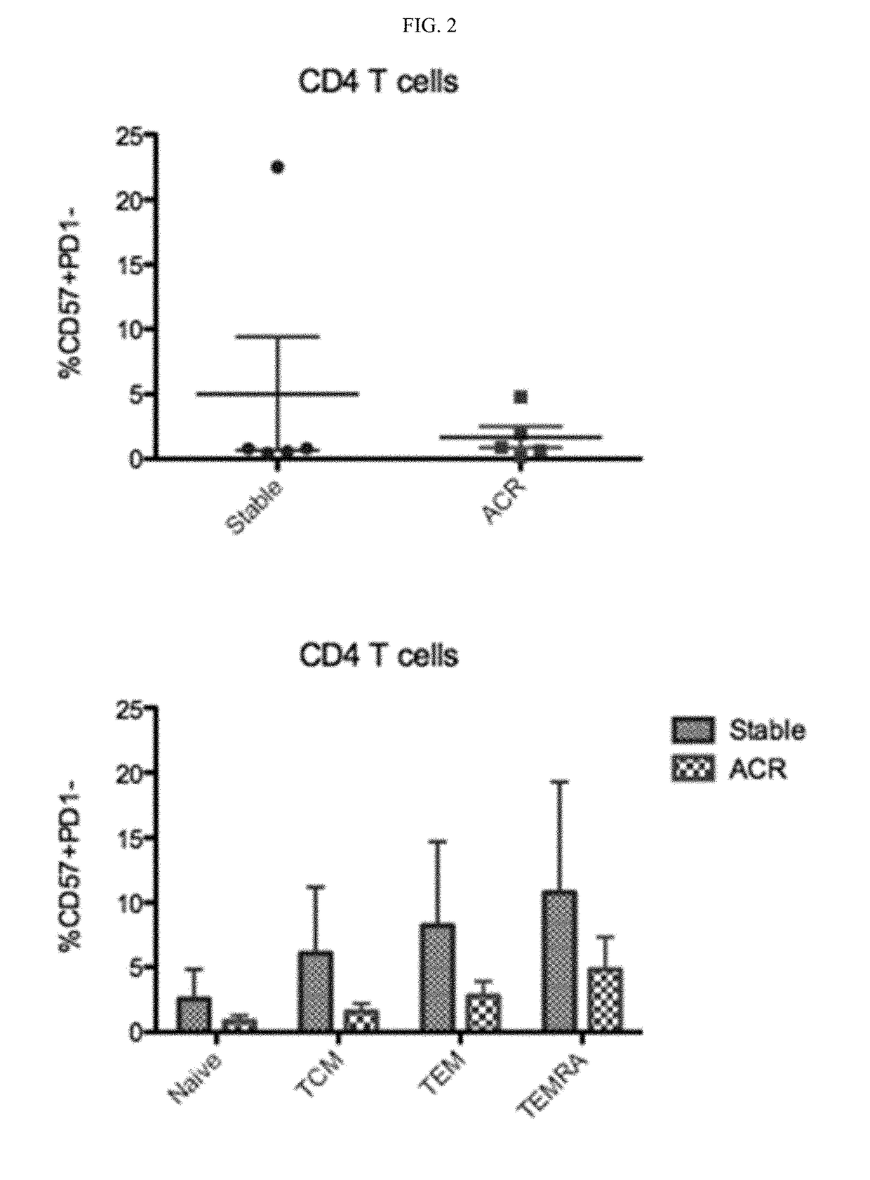 Methods for identifying patients at risk for costimulation blockade resistant rejection