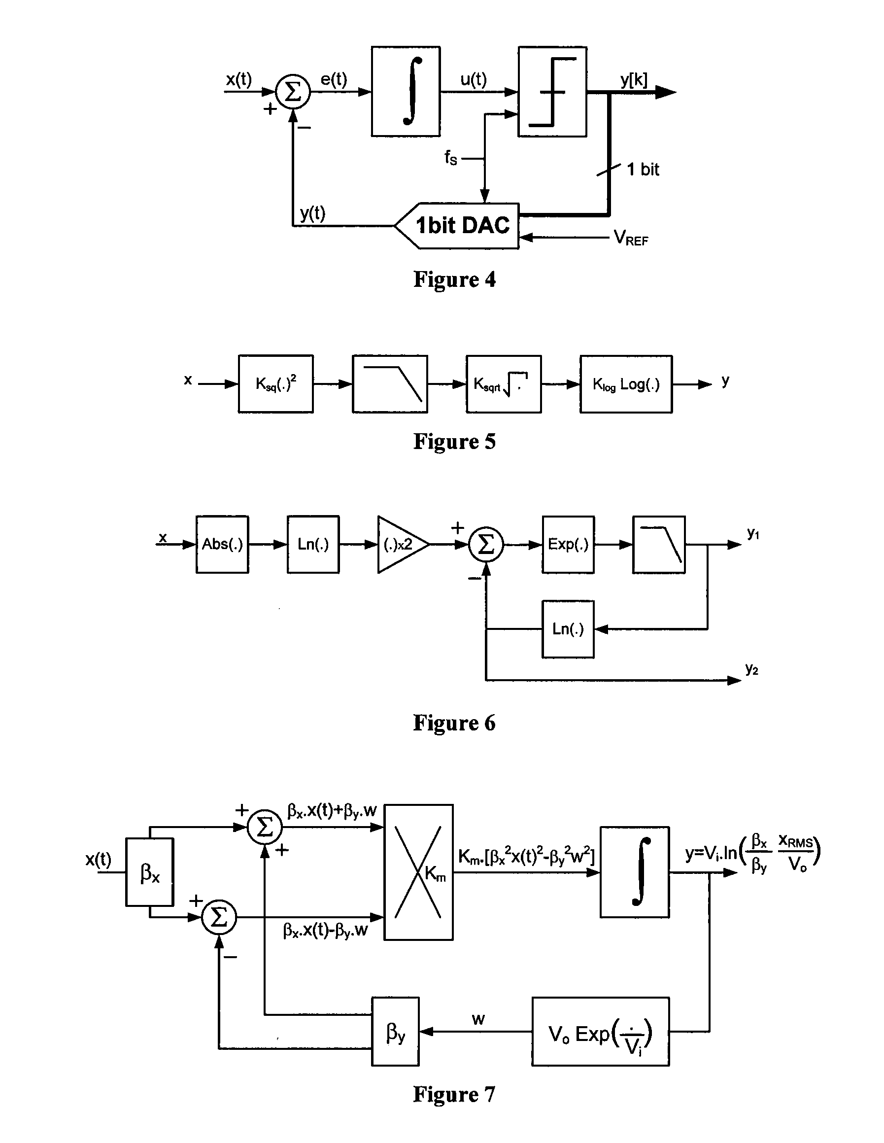 Sigma-delta difference-of-squares log-rms to DC converter with forward path multiplier and chopper stabilization
