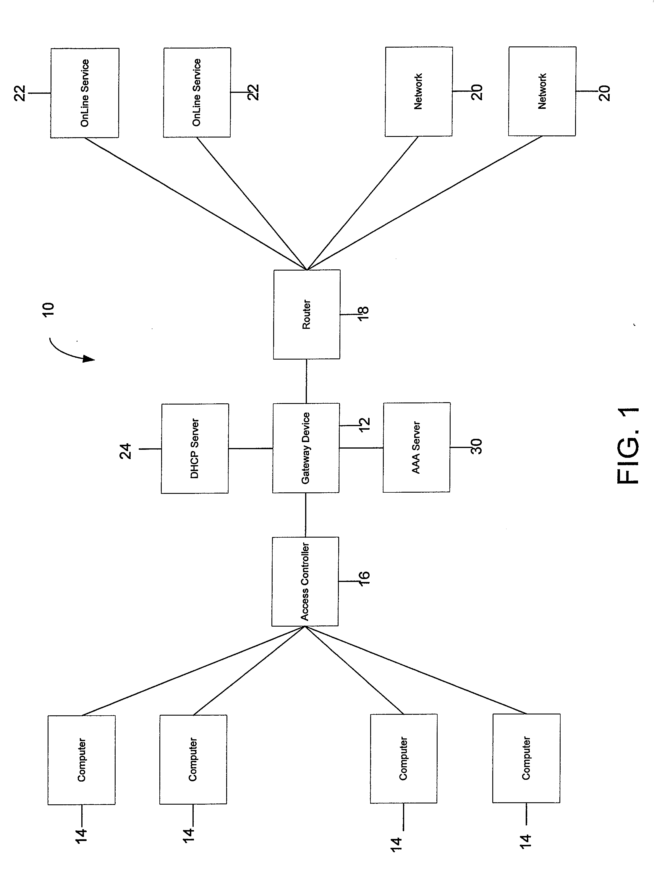 Systems and Methods for Providing Dynamic Network Authorization, Authentication and Accounting