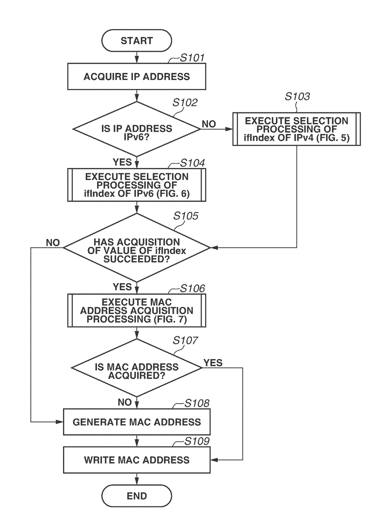 Management apparatus, method, and storage medium for specifying a network interface used for communication with respect to each of various network devices