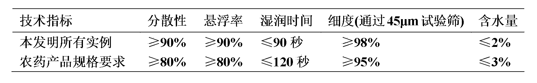 Insect disinfestation composition containing bromoantraniliprole and neonicotine