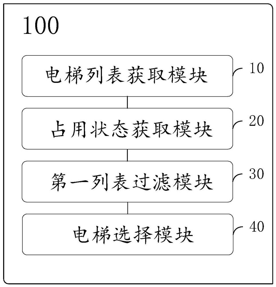 Robot elevator selection method and device, terminal and storage medium