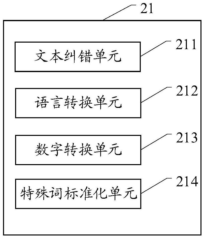 Interaction method and system for intelligent man-machine conversation and electronic equipment