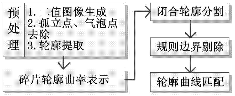 A Method for Computer Automatic Stitching of Fragmented Images