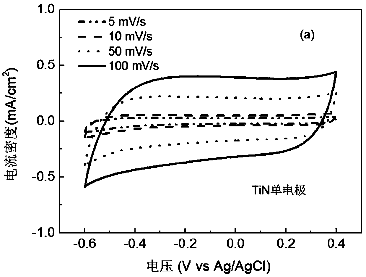 full-titanium-nitride-current-collector-electrode-supercapacitor-and