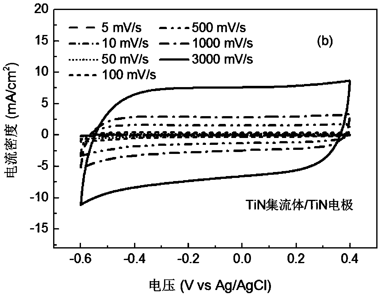 Full titanium nitride current collector/electrode supercapacitor and preparation method thereof