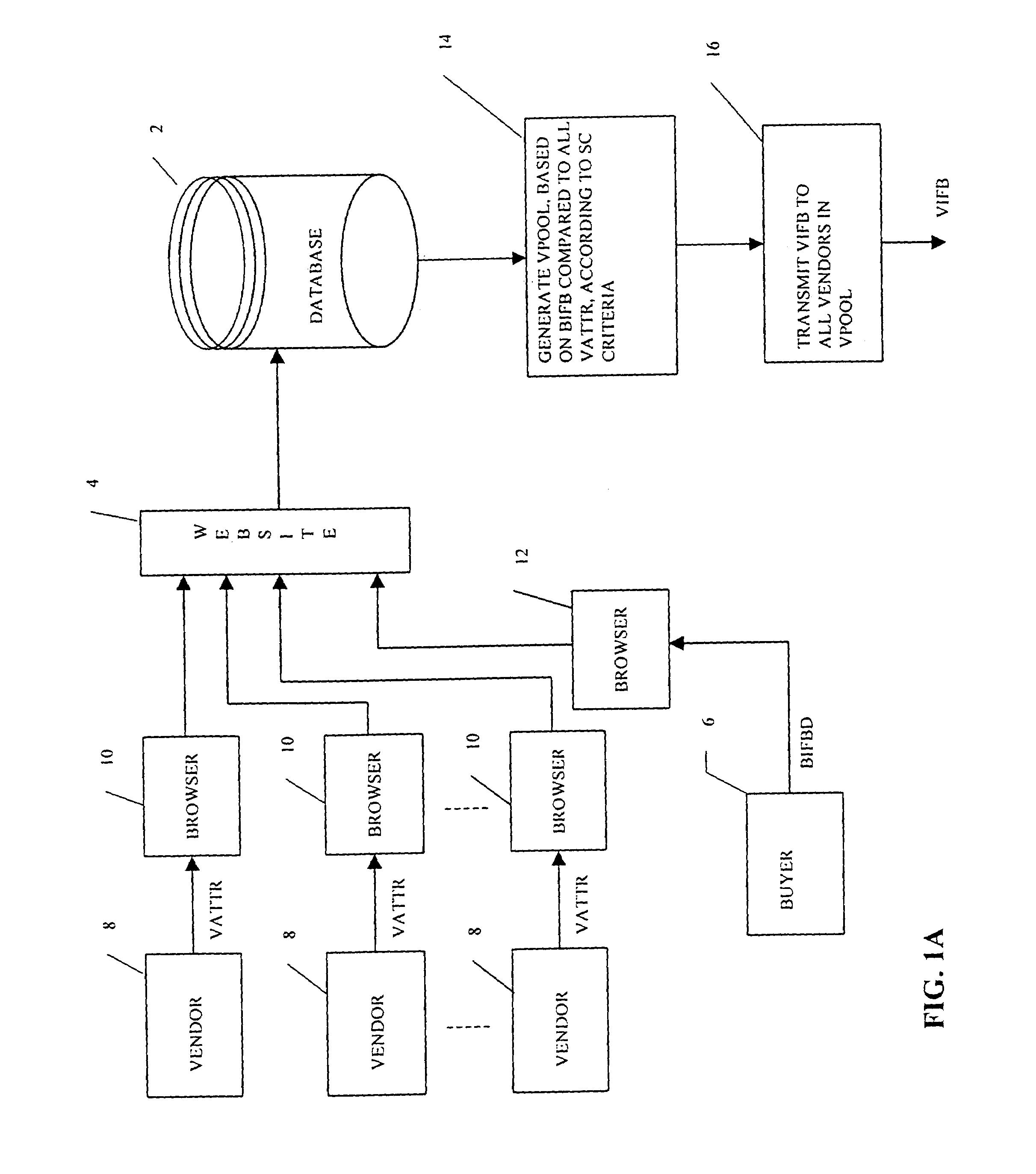 System and method for competitive pricing and procurement of customized goods and services