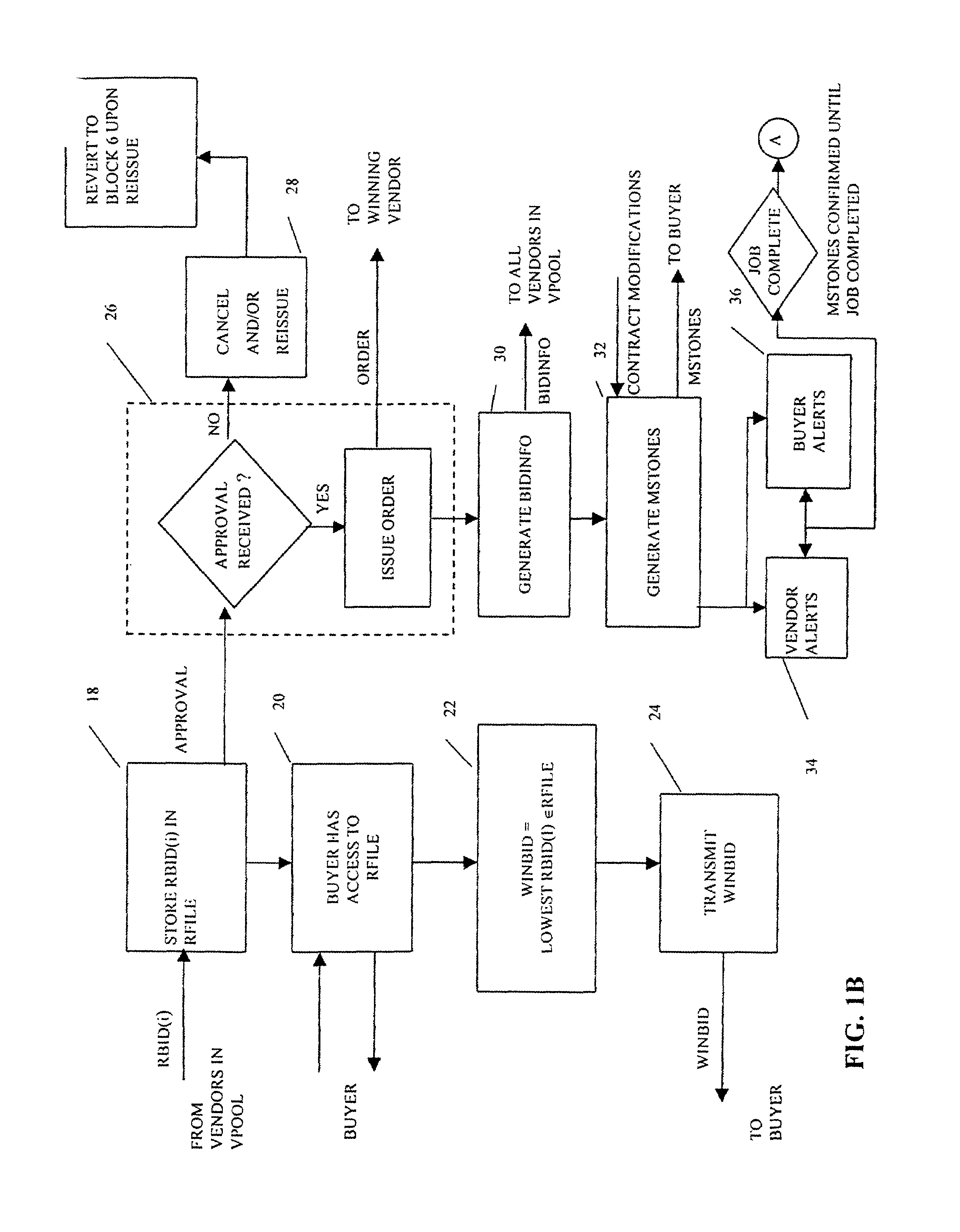 System and method for competitive pricing and procurement of customized goods and services