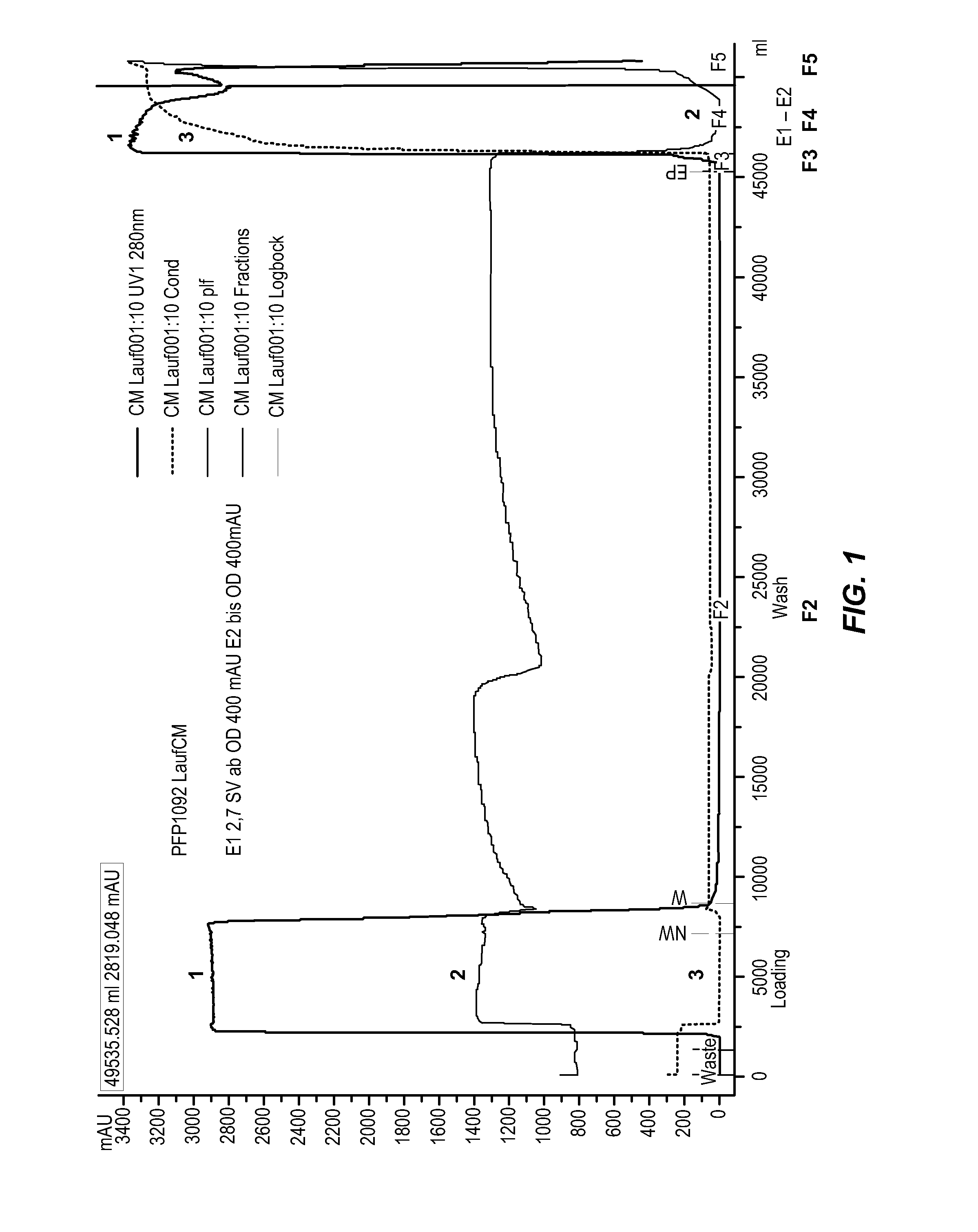 Method for reducing the thromboembolic potential of a plasma-derived immunoglobulin composition