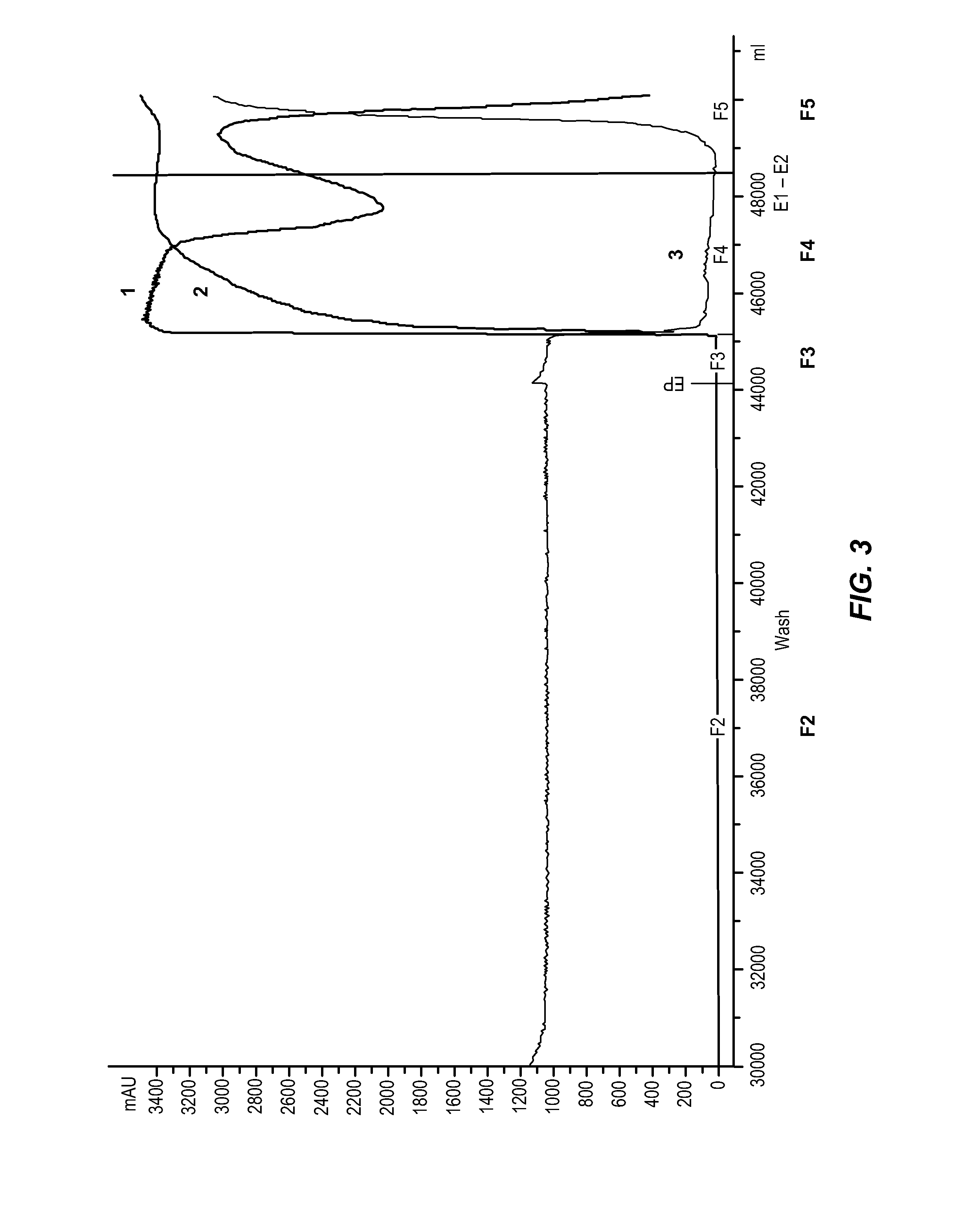 Method for reducing the thromboembolic potential of a plasma-derived immunoglobulin composition