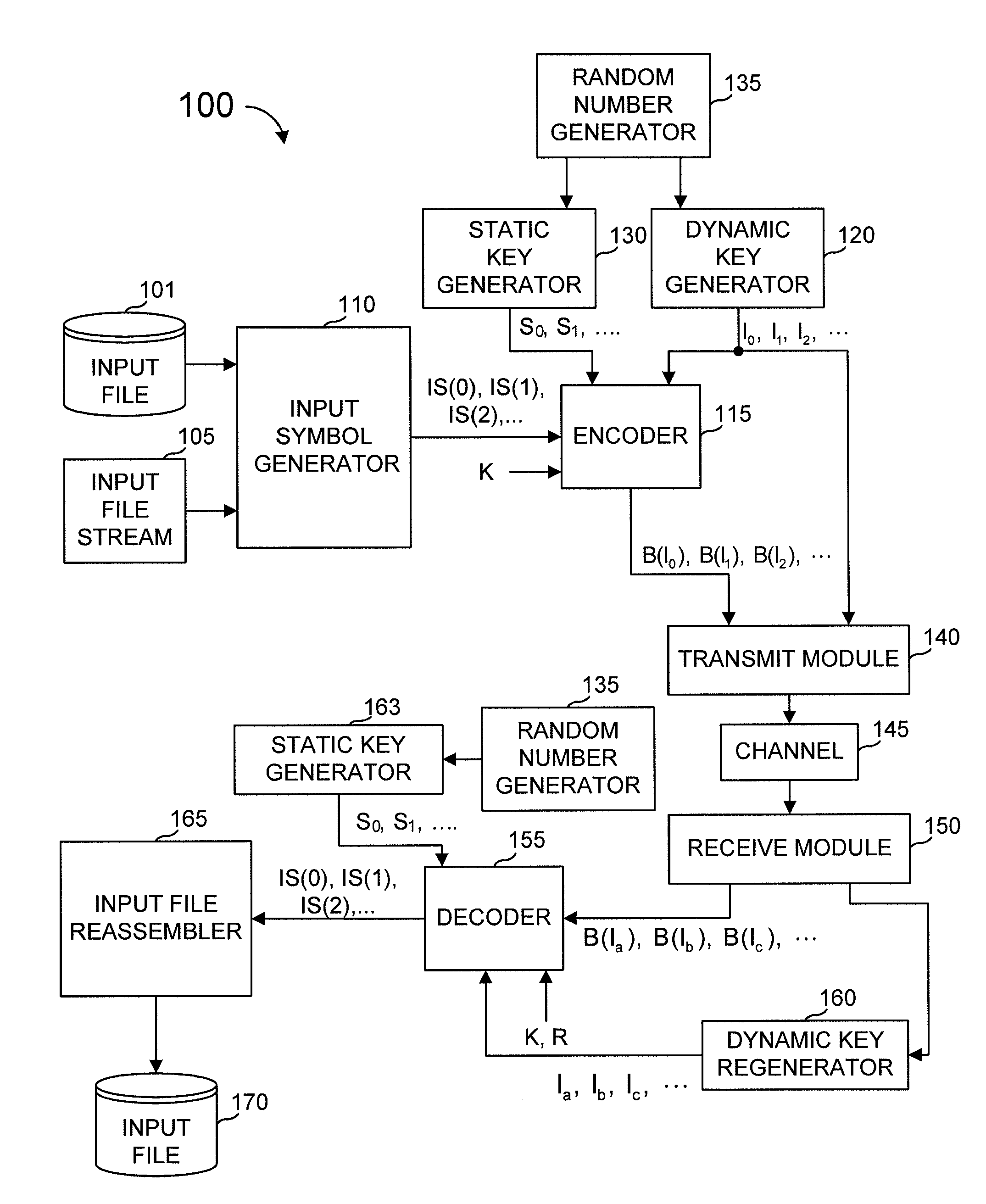 Method and apparatus for fast encoding of data symbols according to half-weight codes