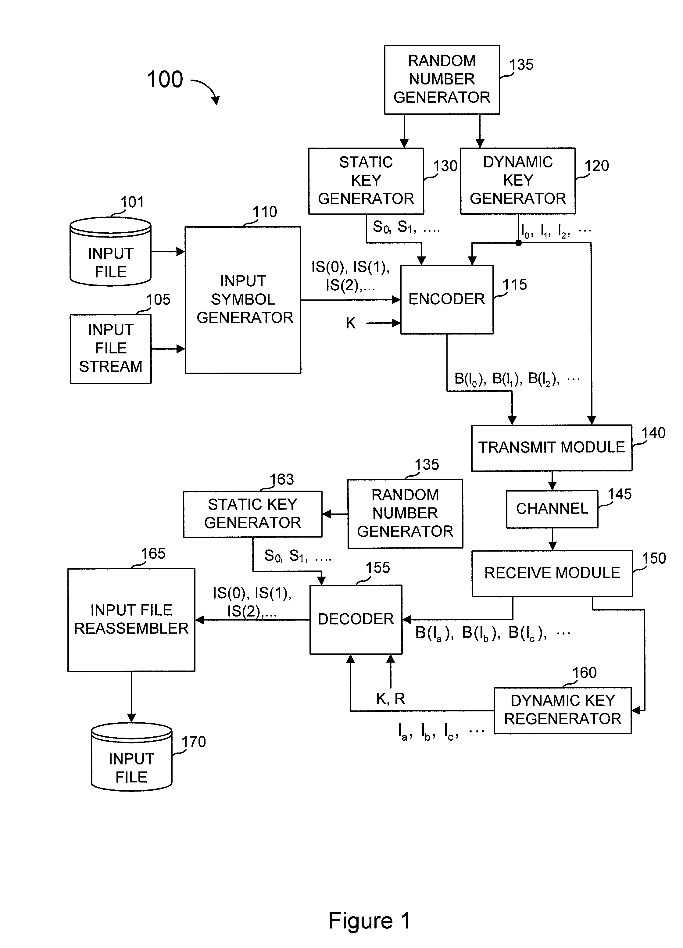 Method and apparatus for fast encoding of data symbols according to half-weight codes