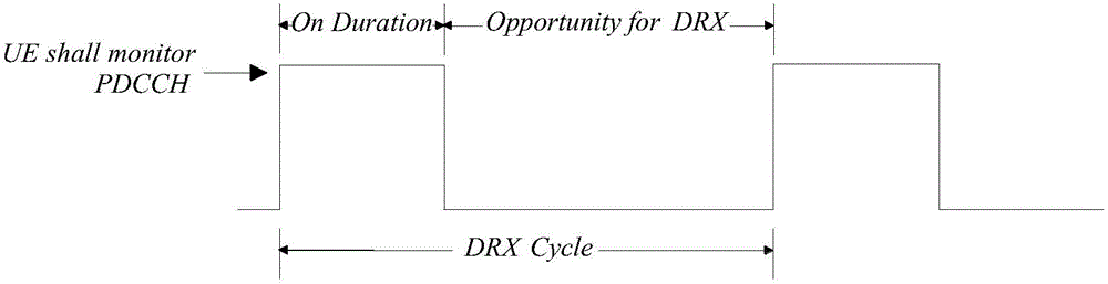 DRX (discontinuous reception) period based optimization method for uplink dynamic scheduling of VoLTE (voice over long term evolution) business