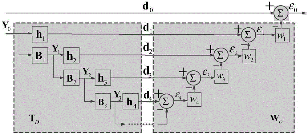 Method for space-time adaptive processing of airborne radar based on EFA and MWF