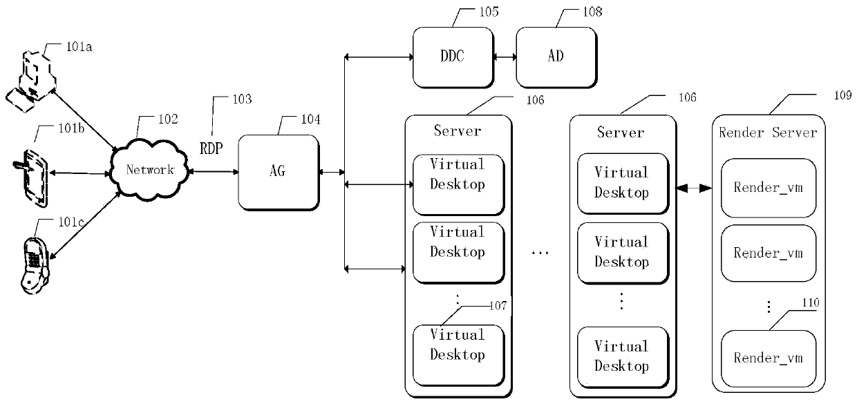 Method and device for sending data under VDI (visual desktop infrastructure) environment