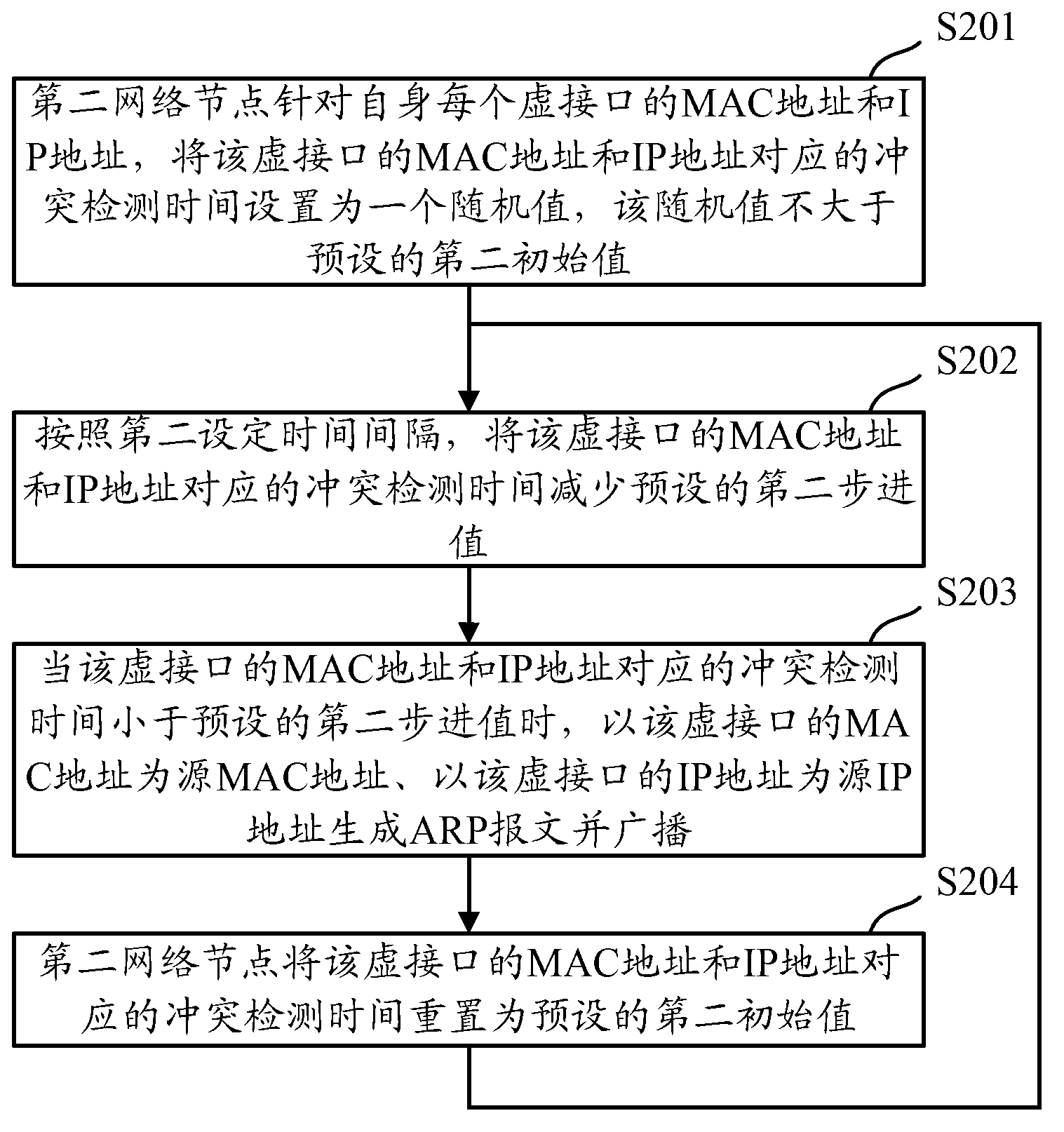 Method and device for detecting node address conflict