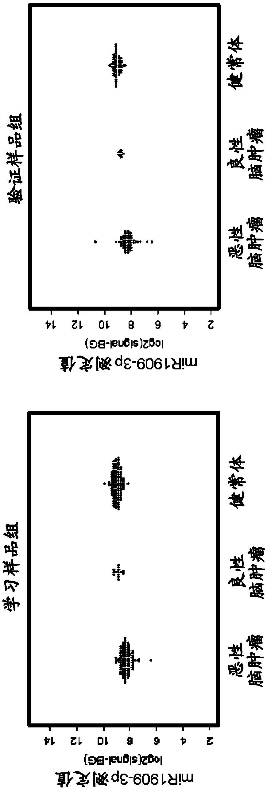 Kit or device for detecting malignant brain tumor and method for detecting same