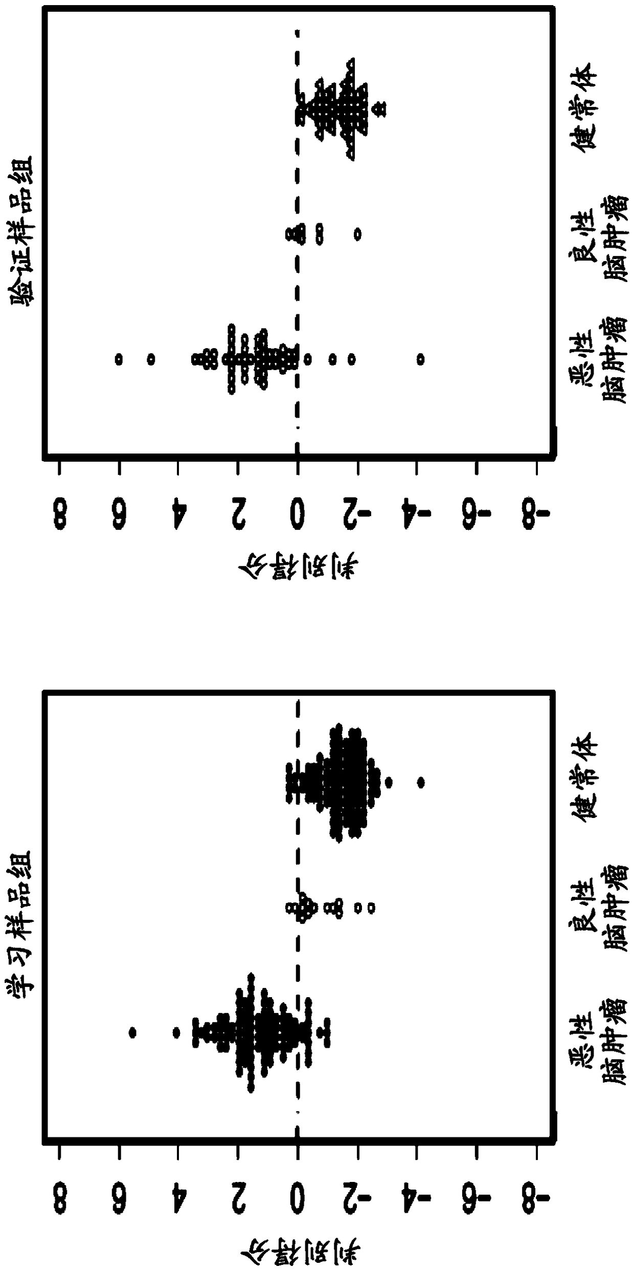 Kit or device for detecting malignant brain tumor and method for detecting same