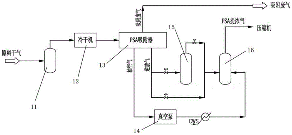 Device and method of recycling C2 from refinery dry gas