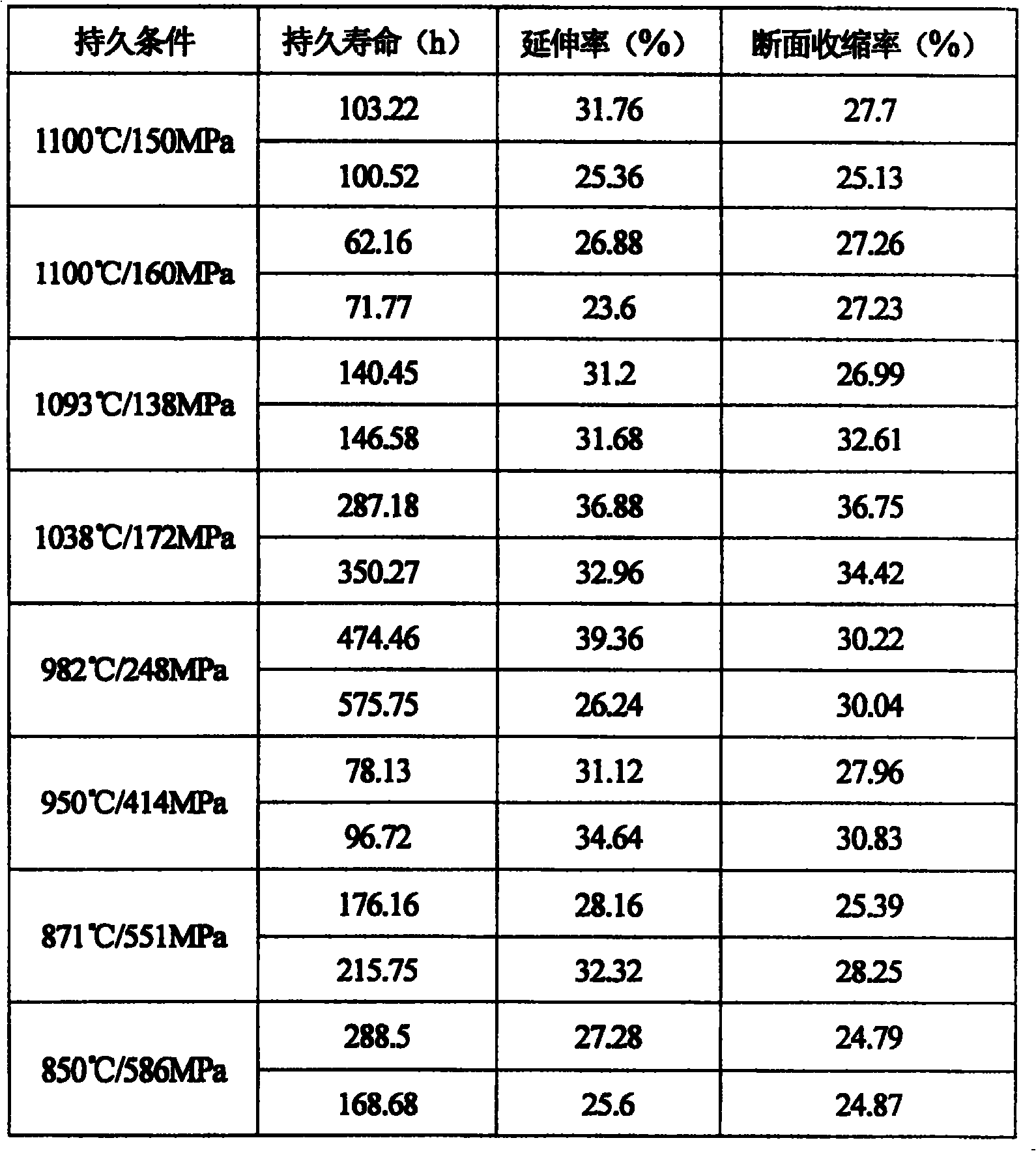 Third nickel-base high-temperature single crystal alloy in low cost