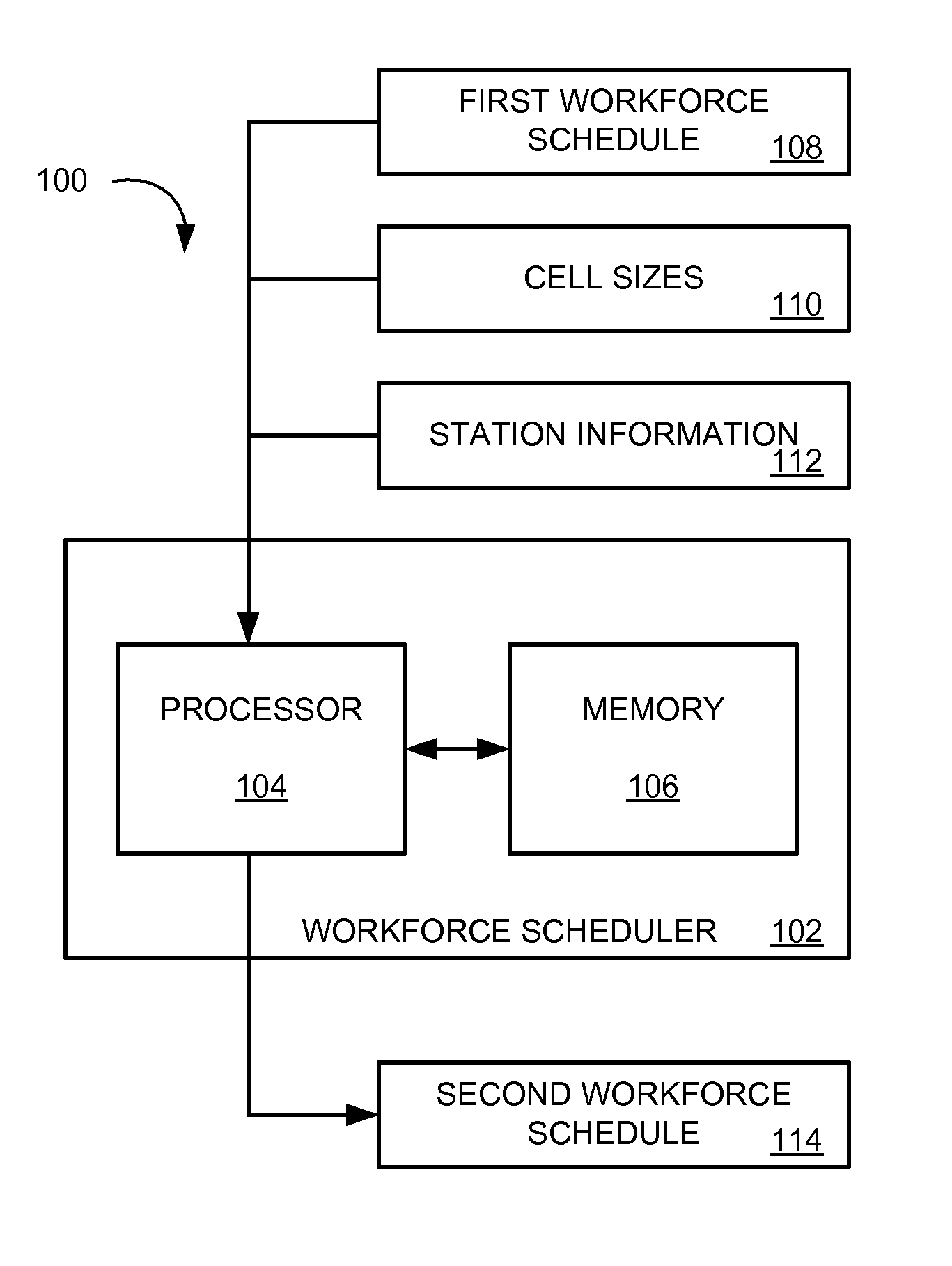 Method and apparatus for cell-based workforce scheduling